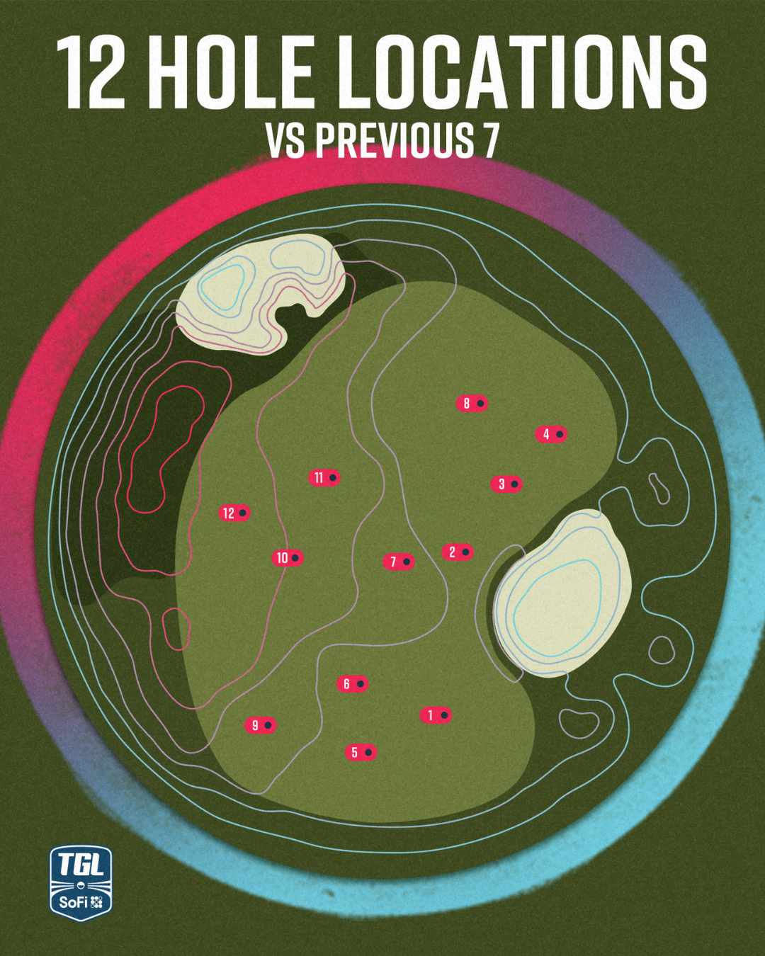 TGL 12 Hole Locations on a SYNLawn golf green TGL 12 Hole Locations on a SYNLawn Orlando golf green